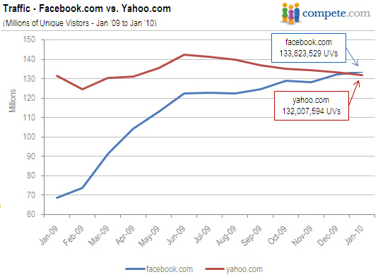 fb-yahoo